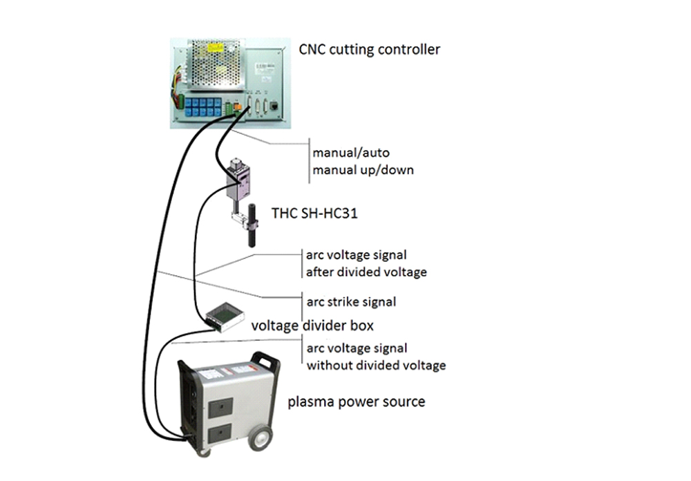 SH-HC31 Connection schematic diagram 