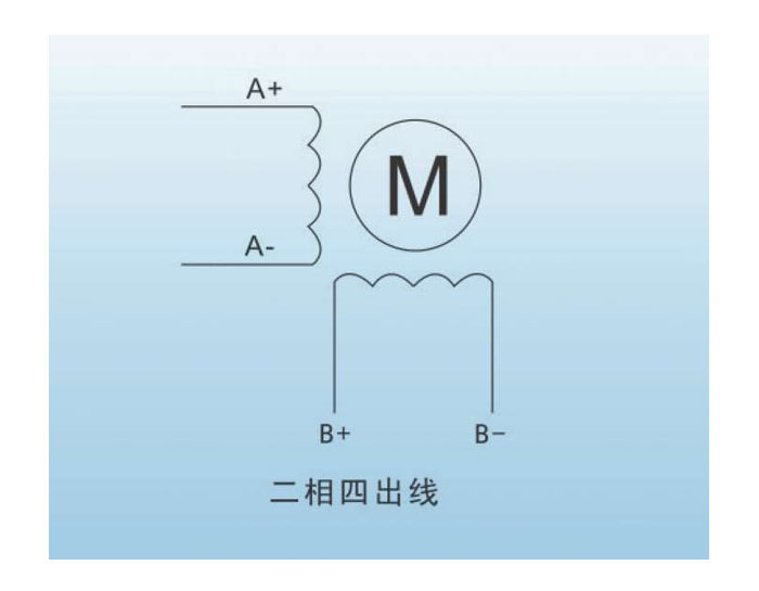 110BYG250A、110BYG250B、110BYG250C、110BYG250D 2-phase Motor