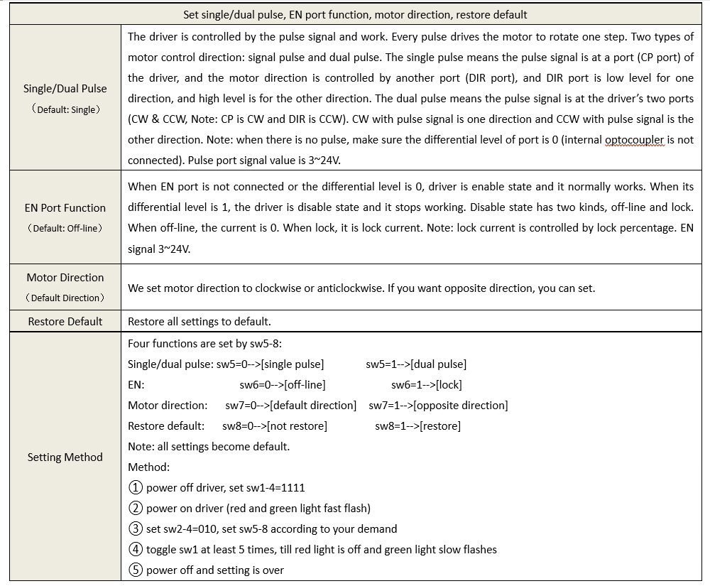 QZ-2H606A 2-phase stepper driver Set Parameters