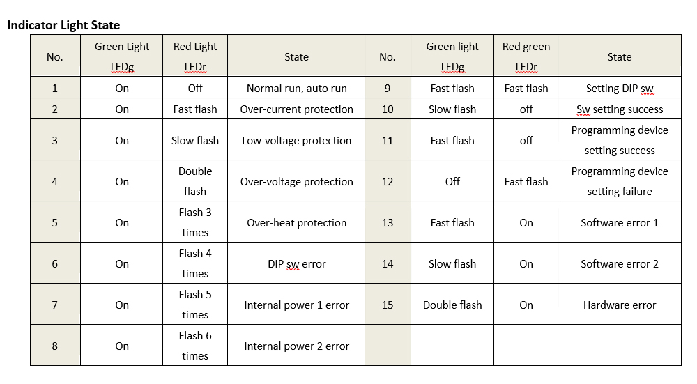 QX-2H504A 2-phase stepper driver Indicator Light State