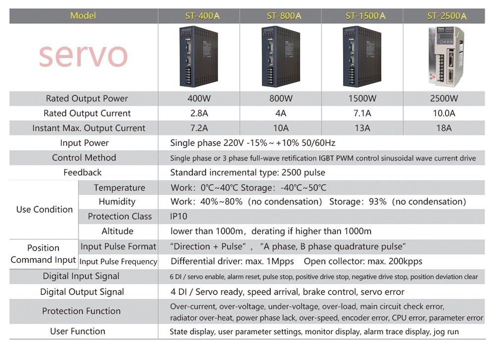 110BYG250A、110BYG250B、110BYG250C、110BYG250D 2-phase Motor