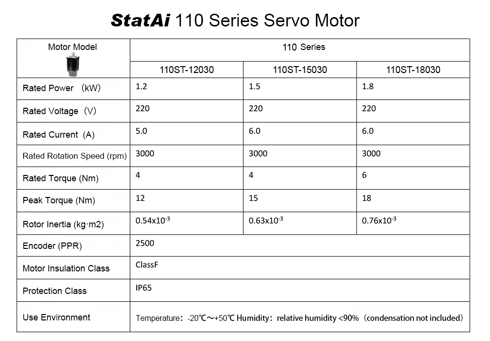 Position-type Servo Driver