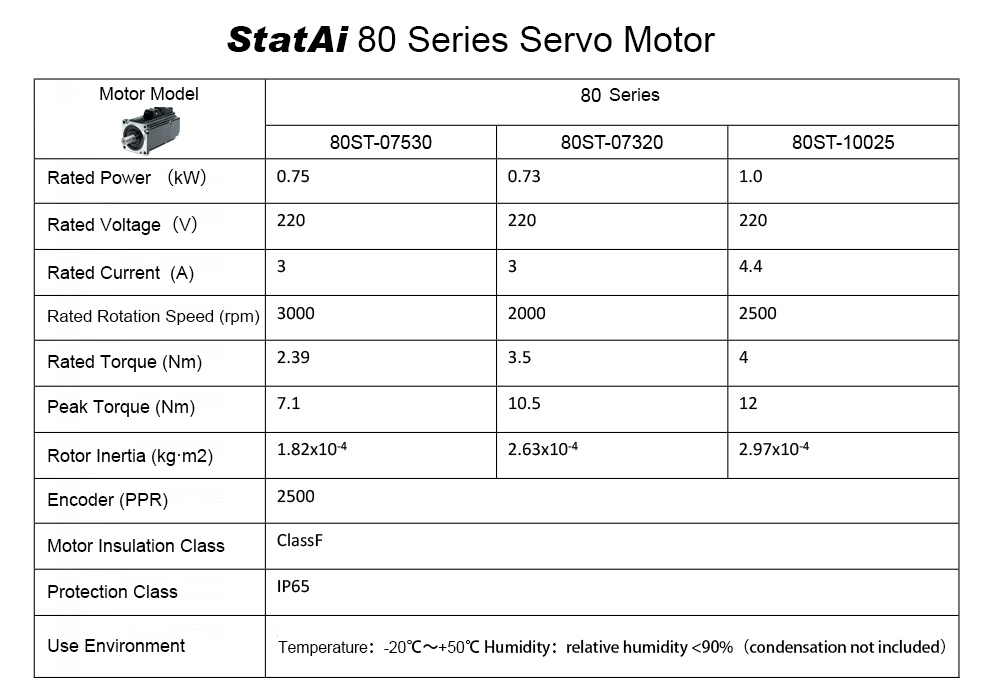 Position-type Servo Driver