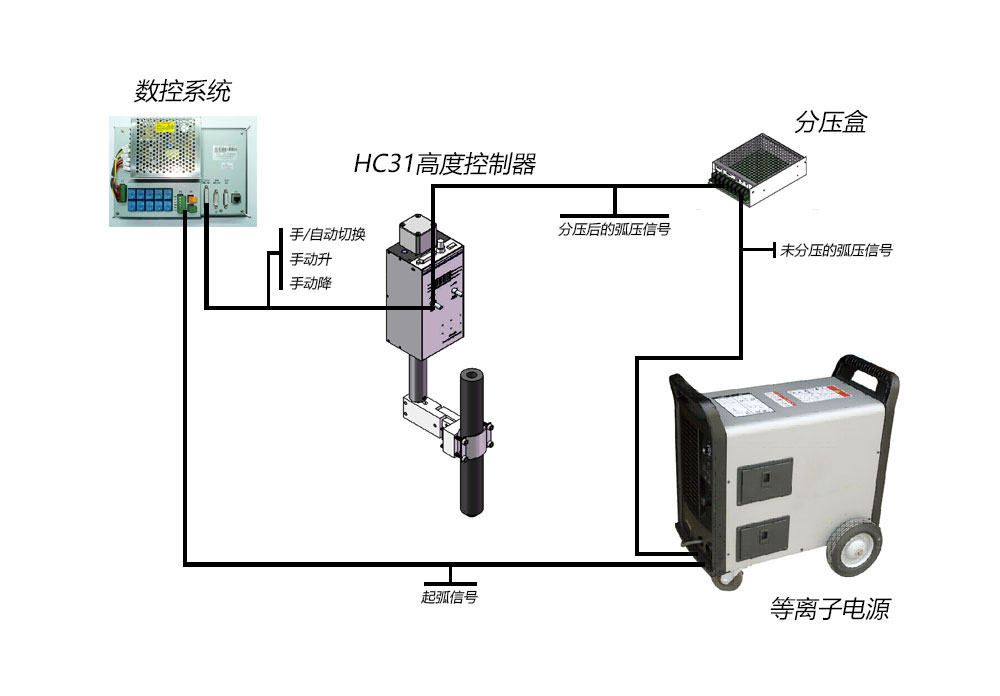 SH-HC31连接示意图