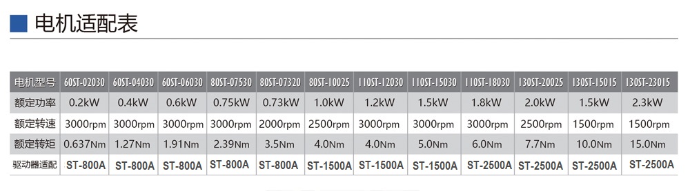 伺服驱动器电机适配表