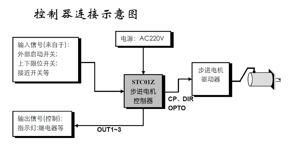 控制器连接示意图